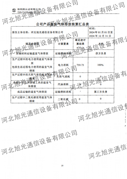 溫室氣體核查報告