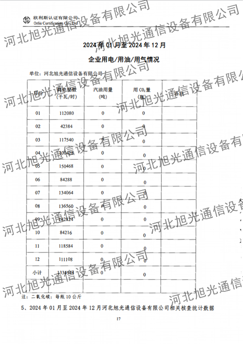 溫室氣體核查報告