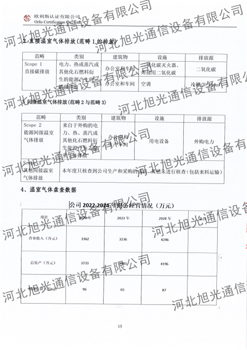 溫室氣體核查報告