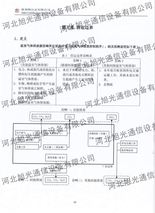 溫室氣體核查報告
